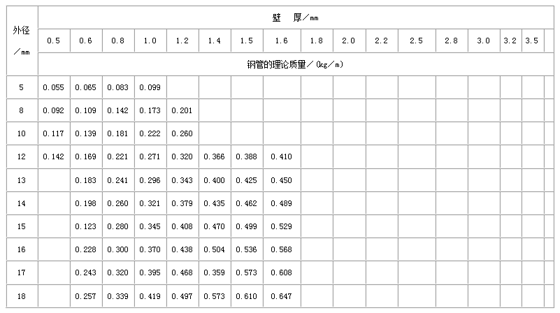 马鞍山不锈钢管规格型号表